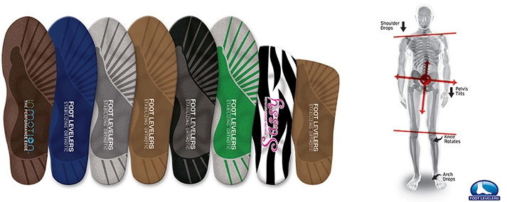 Chiropractic Gahanna OH Orthotic Inserts Chiropractic Gahanna OH Orthotic Inserts
